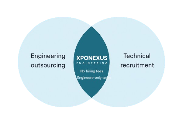 Payroll, Taxes, Employment Laws & More