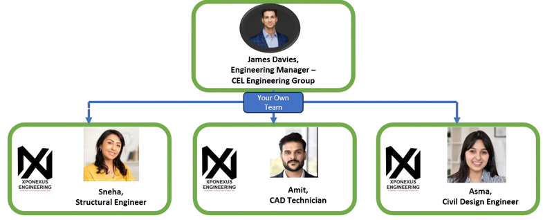 Xponexus Engineering Team Organisational Chart